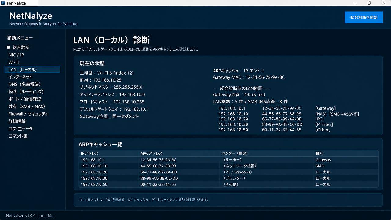 NetNalyze LANローカル診断画面