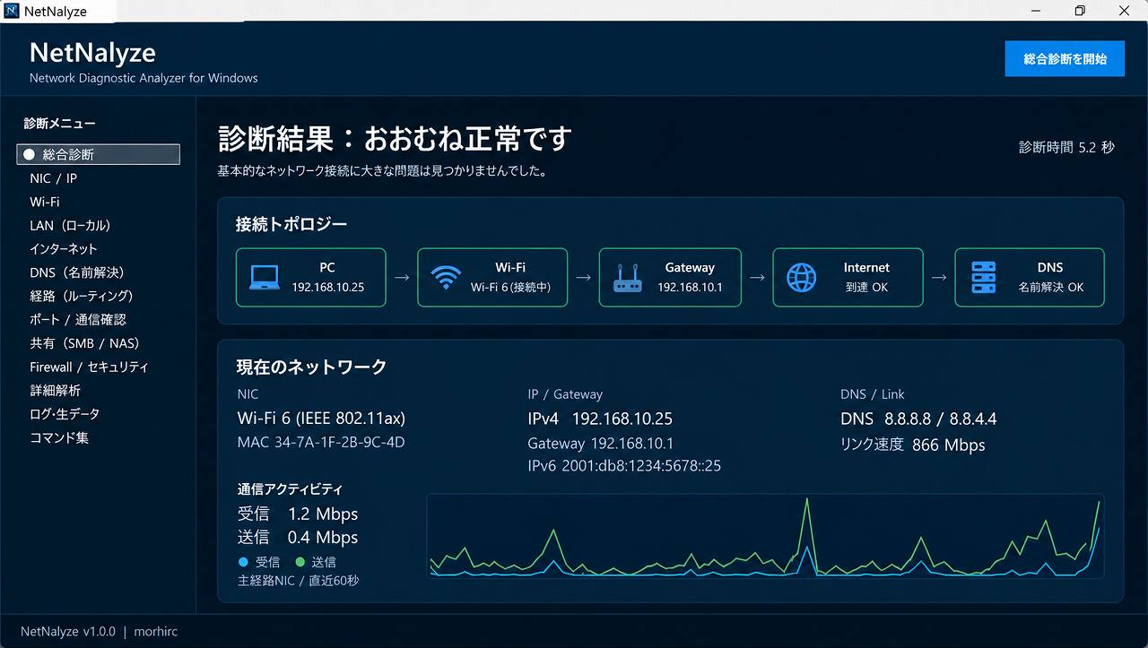 NetNalyze 総合診断画面